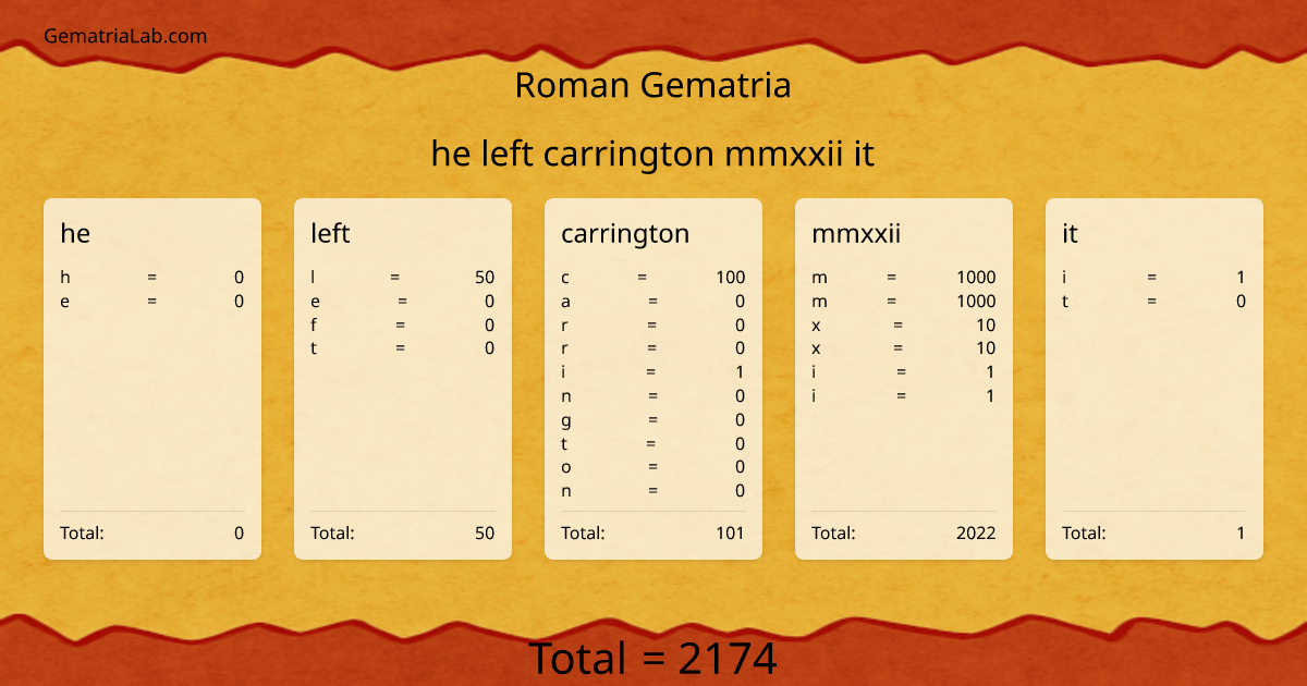 he left carrington mmxxii it in roman Gematria